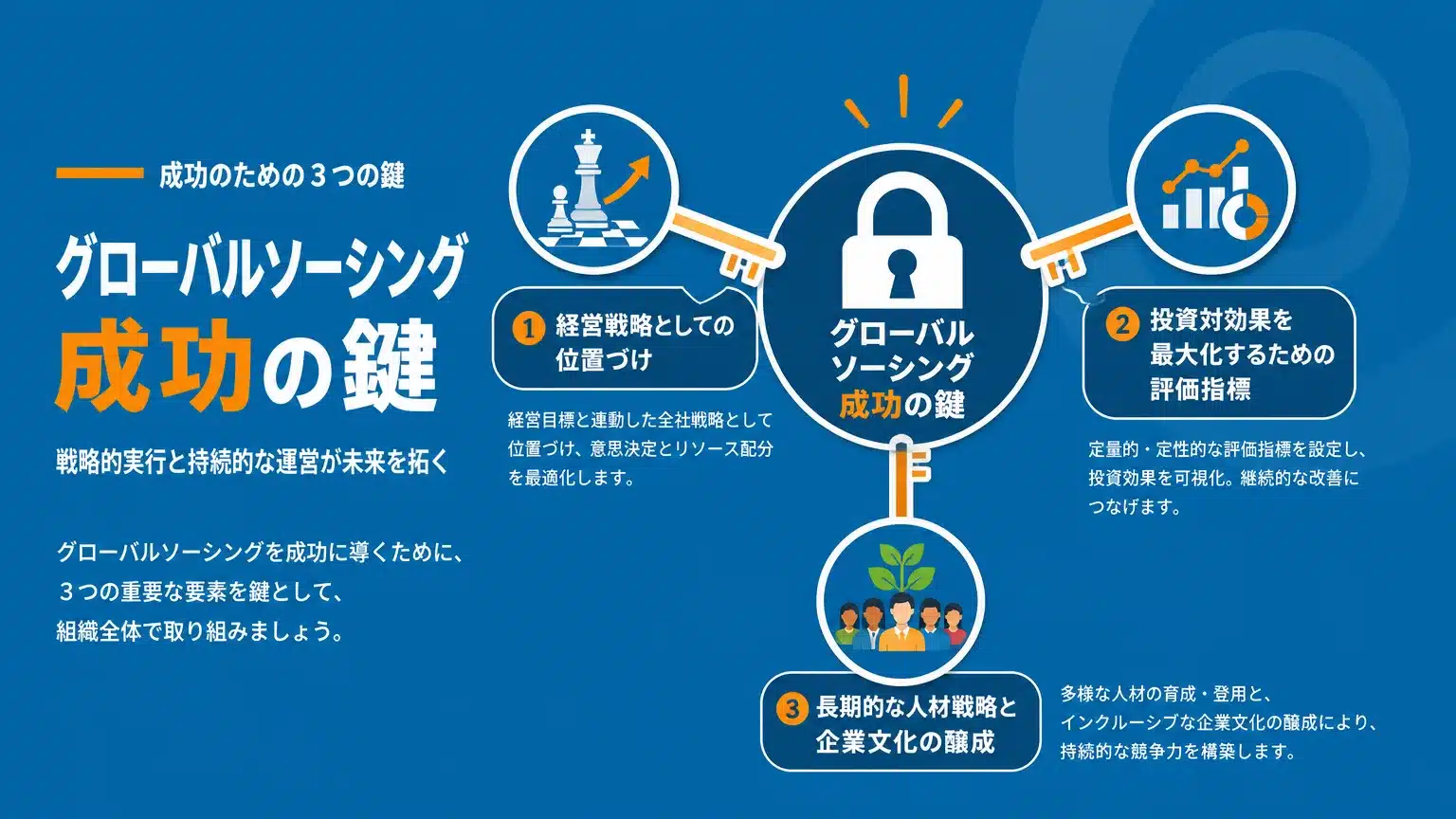 グローバルソーシング成功の鍵：戦略的導入と持続的運用