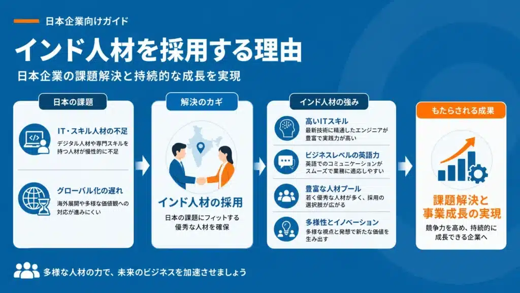 インド人材採用ガイド|IT人材の獲得方法と成功のポイント