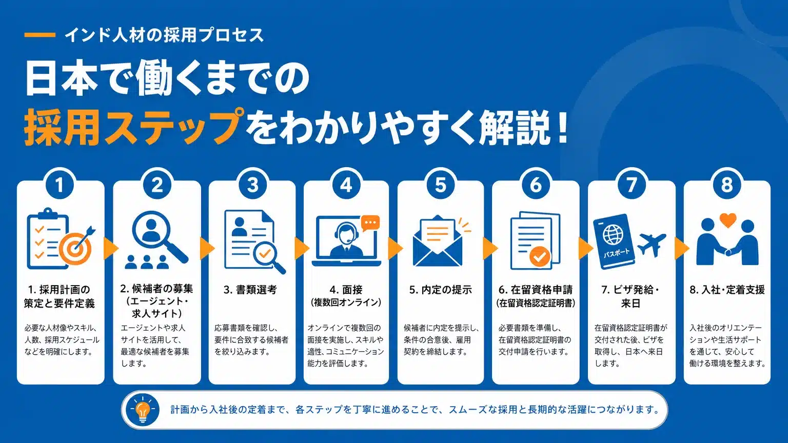 日本国内でインド人材を採用する具体的な方法とプロセス