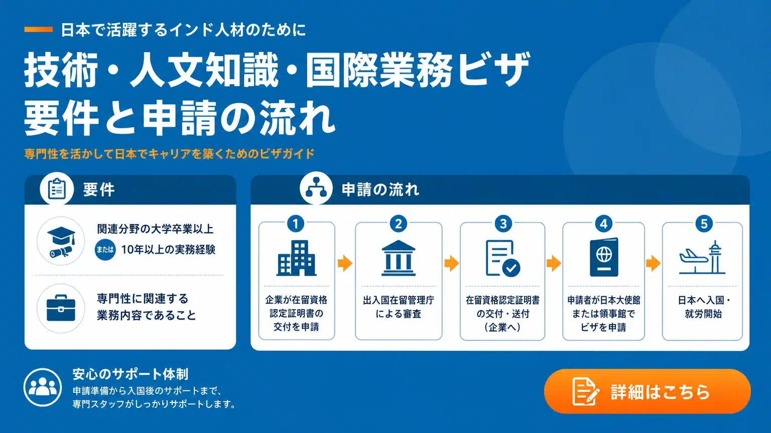 インド人材の採用に必須となる在留資格の種類と申請手続き