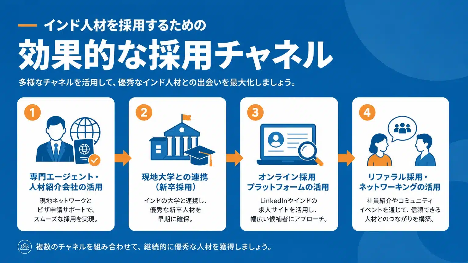 効果的なインド人材の採用チャネルと活用戦略