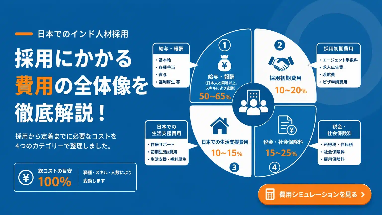 インド人材の給与相場と採用コスト・費用の目安