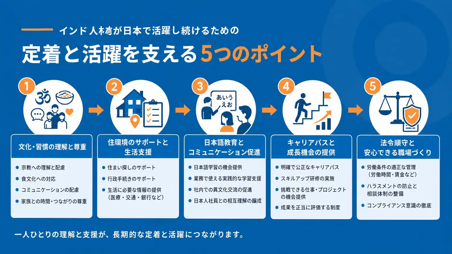 インド人材の定着と活躍を促す受け入れ時の注意点