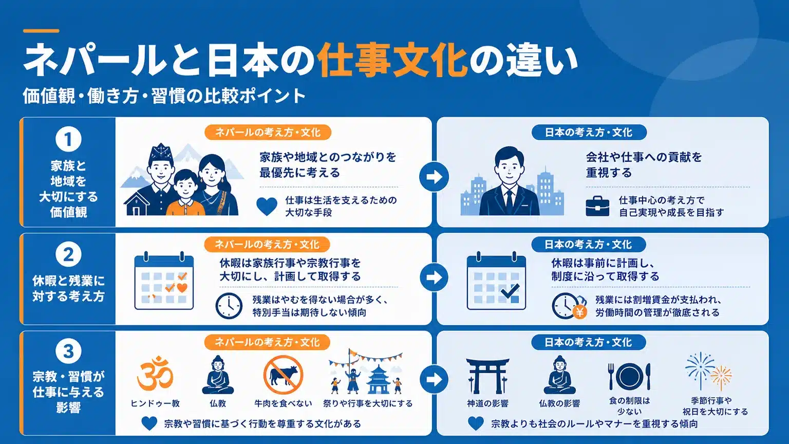 ネパール人の労働観・文化を理解する：日本との違いとギャップ
