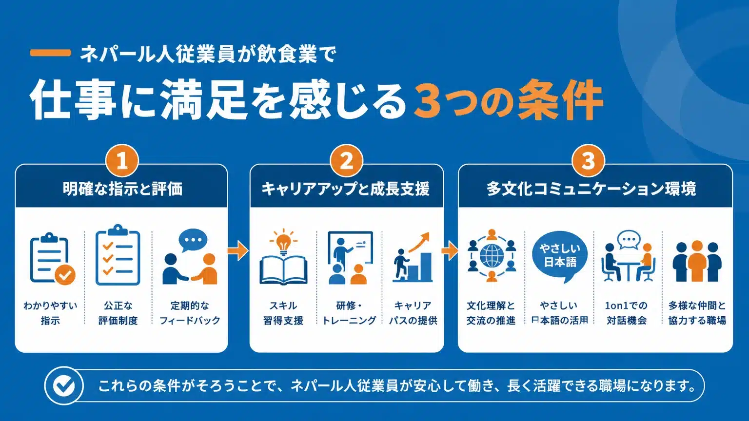 ネパール人材が「働きがい」を感じる職場の条件