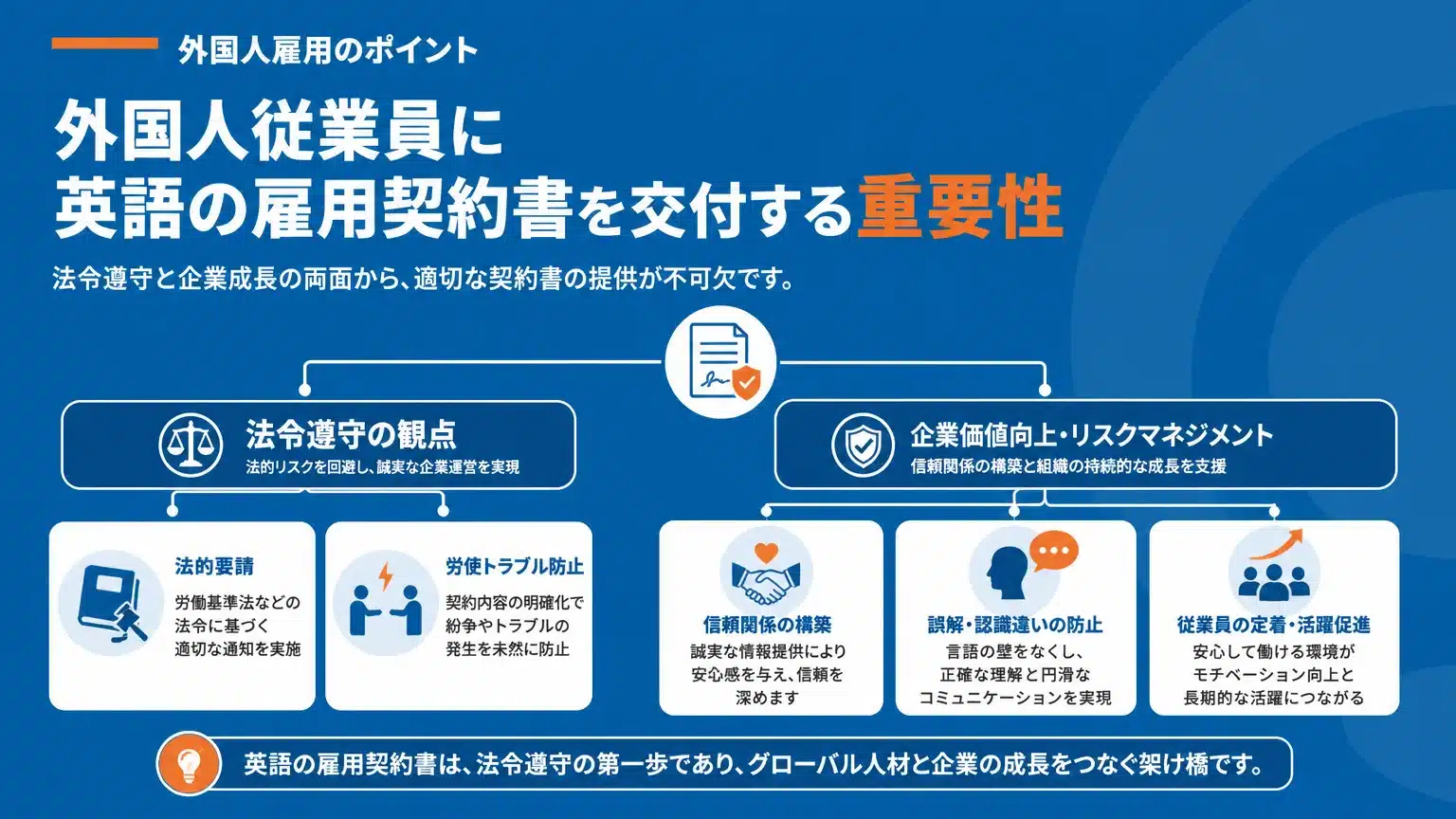 外国人社員へ「労働条件通知書」を英語で交付する重要性