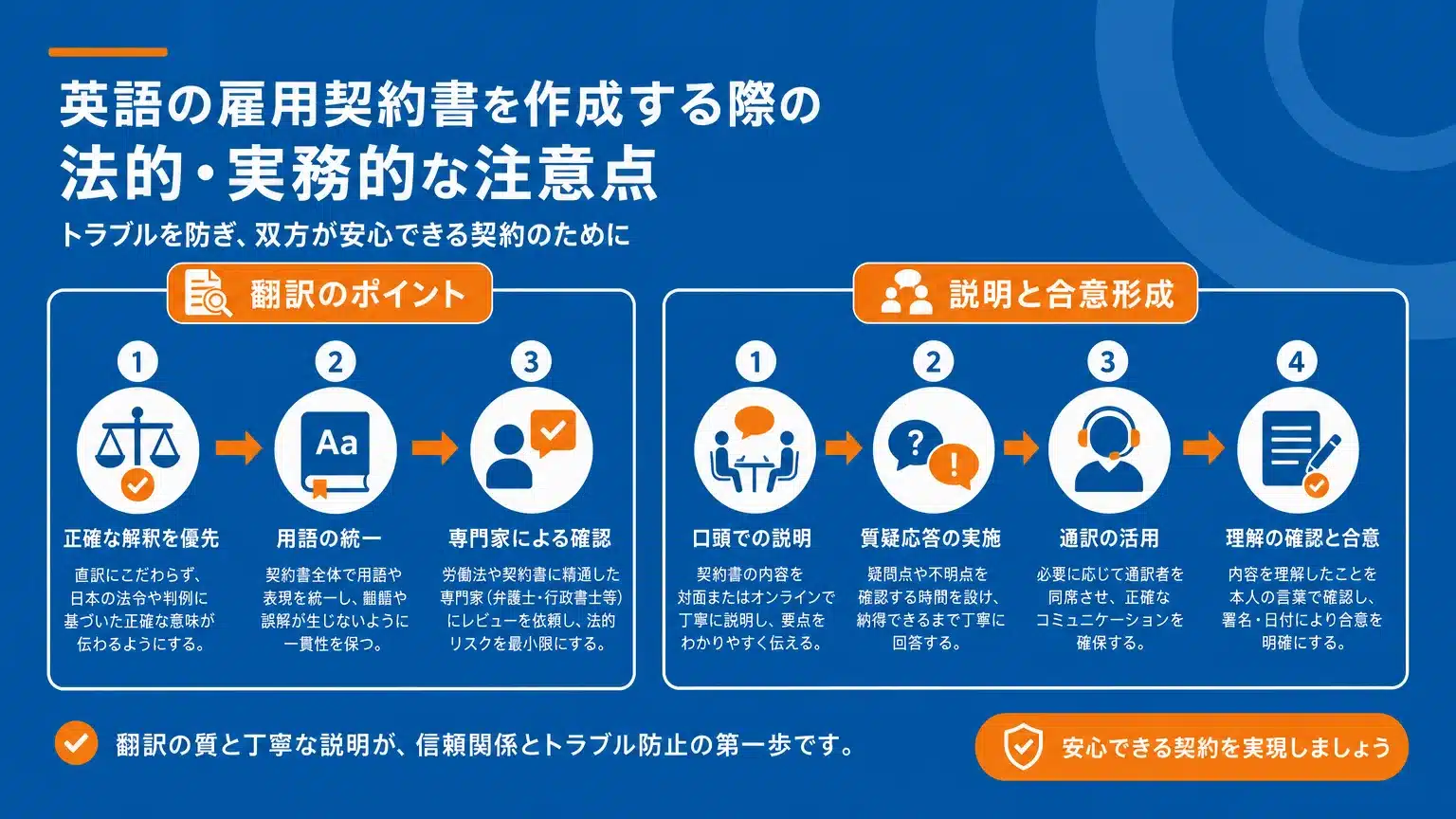 「労働条件通知書」を英語で作成する際の法的・実務上の注意点