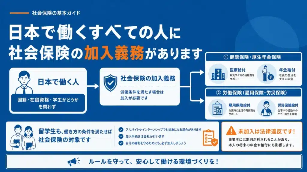 留学生アルバイトの社会保険はどうなる？加入条件と企業の手続き