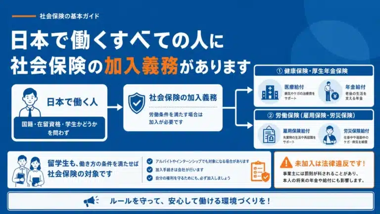 留学生アルバイトの社会保険はどうなる？加入条件と企業の手続き