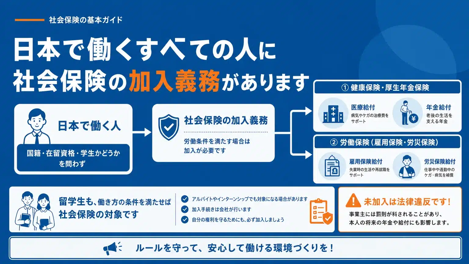 留学生を雇用する際の社会保険加入義務と基本原則