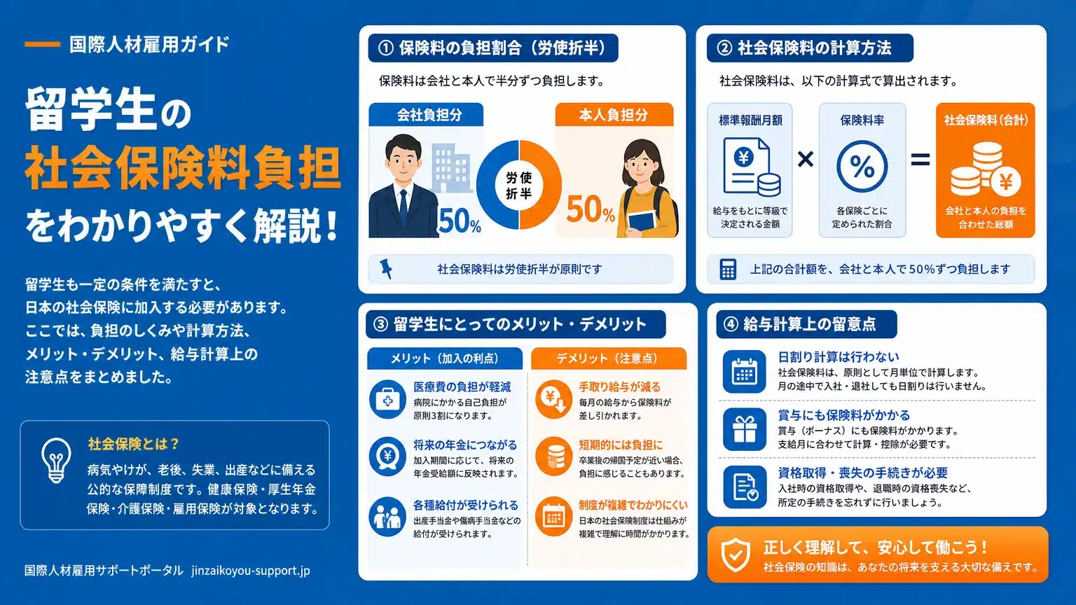 企業と留学生の社会保険料負担の仕組みと計算方法
