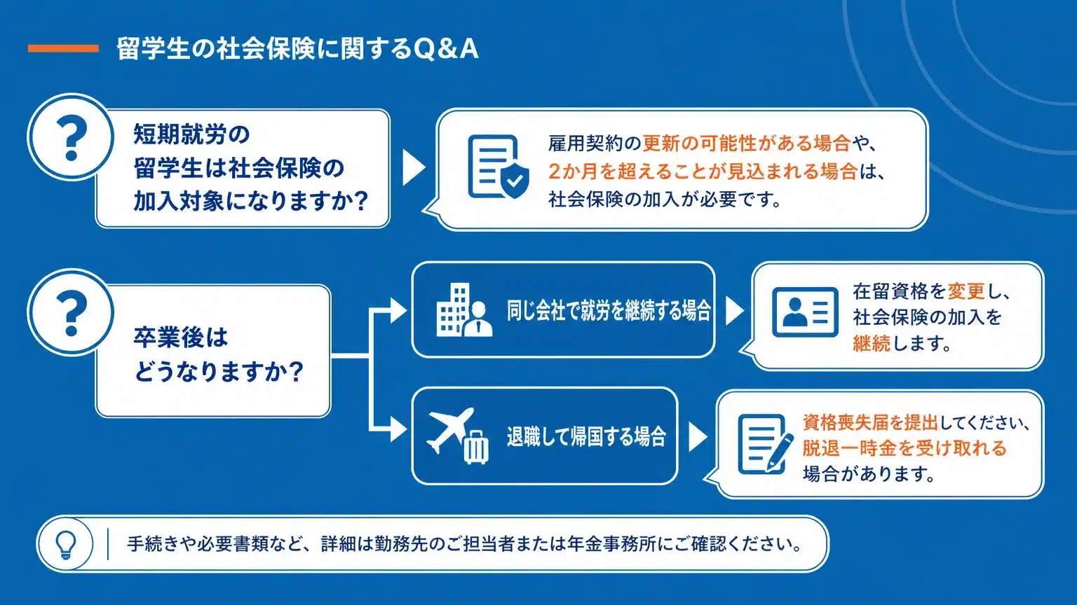 留学生の社会保険に関する企業のよくある疑問Q&A