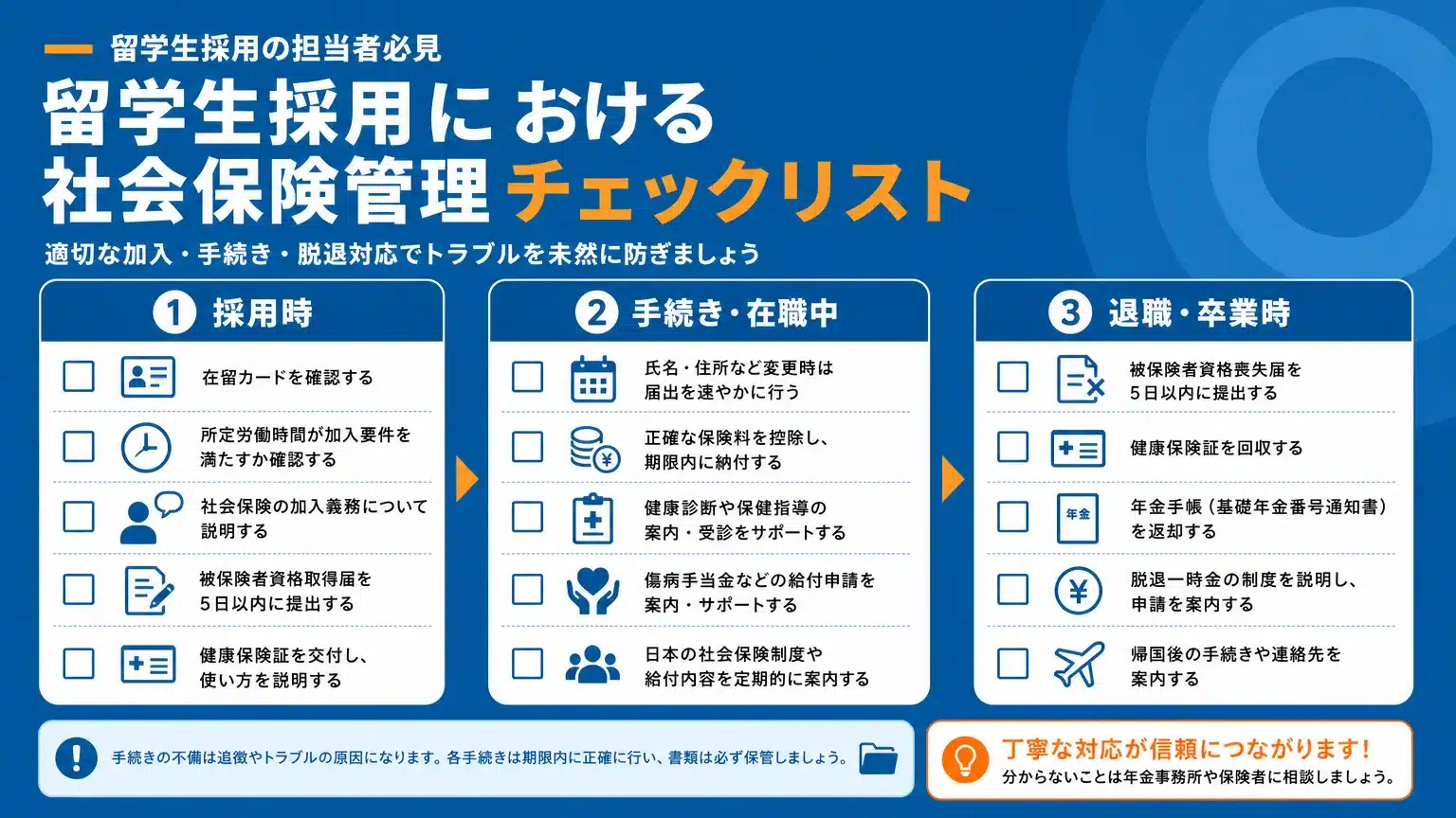 留学生採用における社会保険適正運用のためのチェックリスト