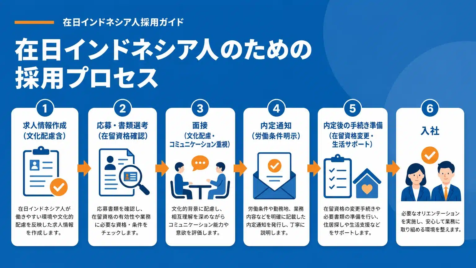 在日インドネシア人を雇用する際の具体的な採用プロセス