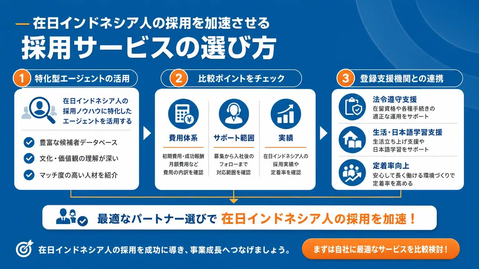 在日インドネシア人の採用を加速させる人材紹介サービスの選び方