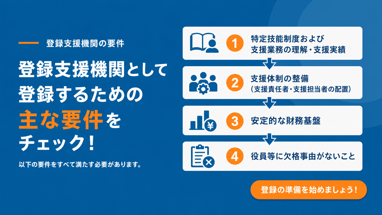 登録支援機関の登録基準チェックリスト