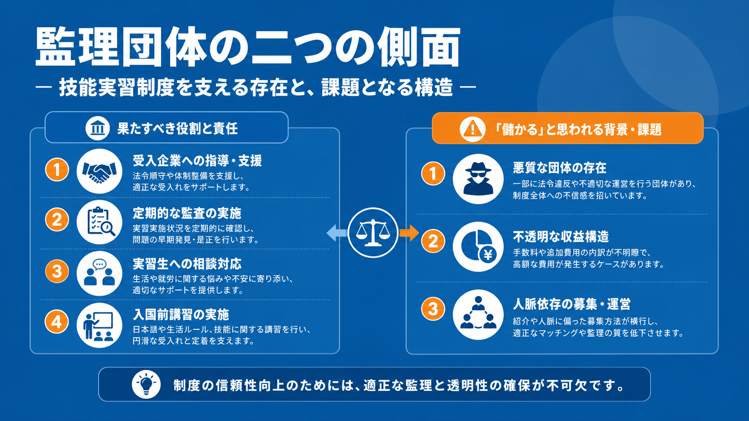 監理団体の役割と「儲かる」と言われる背景