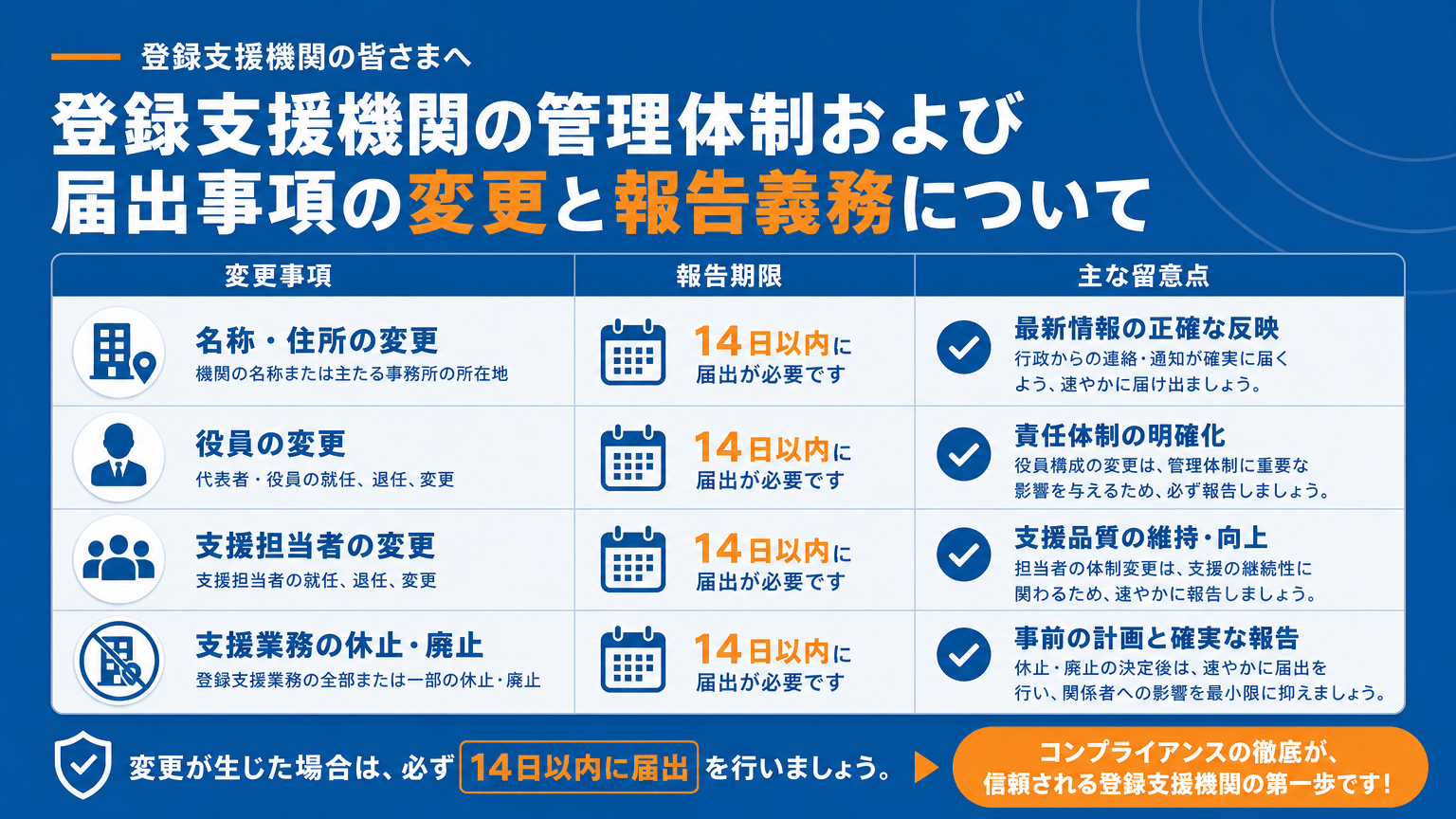 登録支援機関 運営体制の変更と届出義務