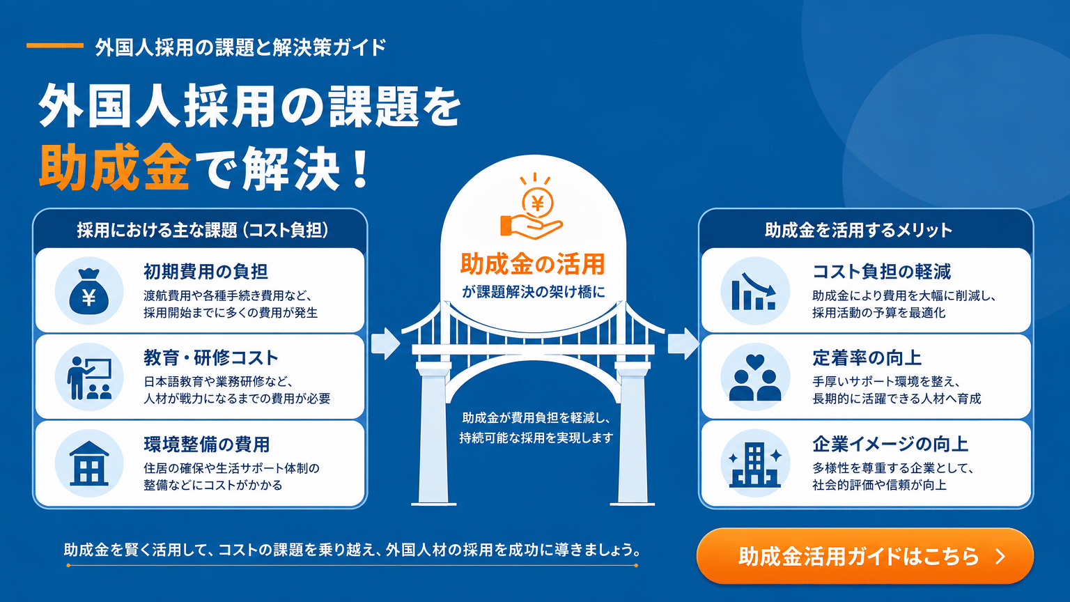 外国人採用における課題と補助金活用のメリット
