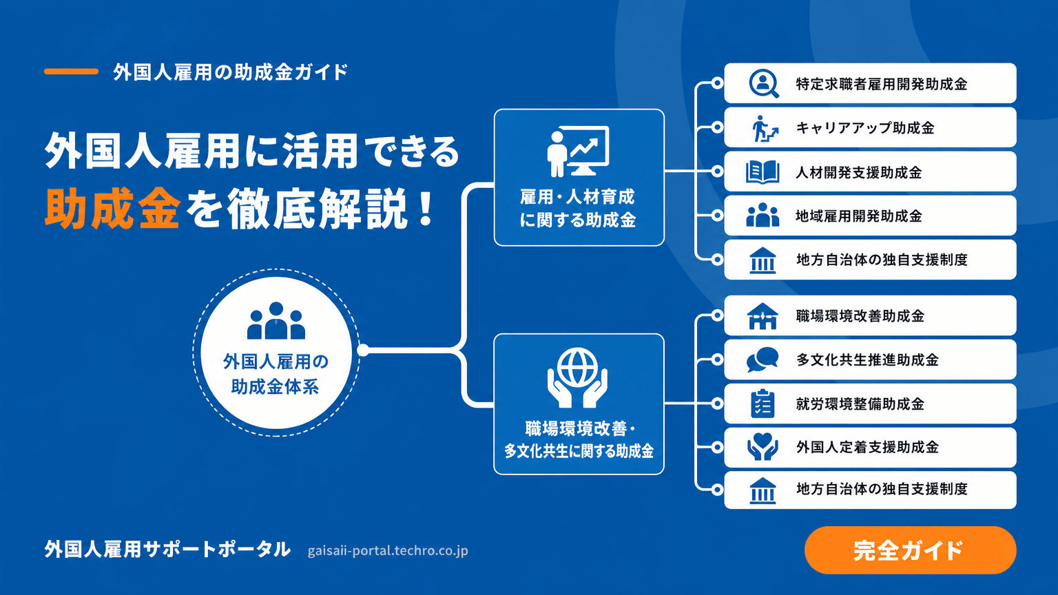 外国人採用で活用できる補助金の種類と目的
