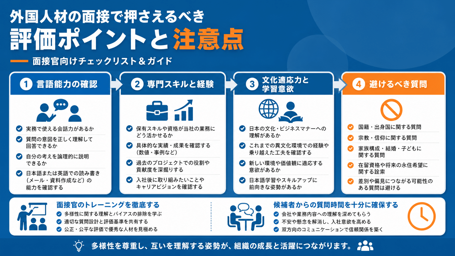 外国人材面接における評価ポイントと避けるべき質問チェックリスト