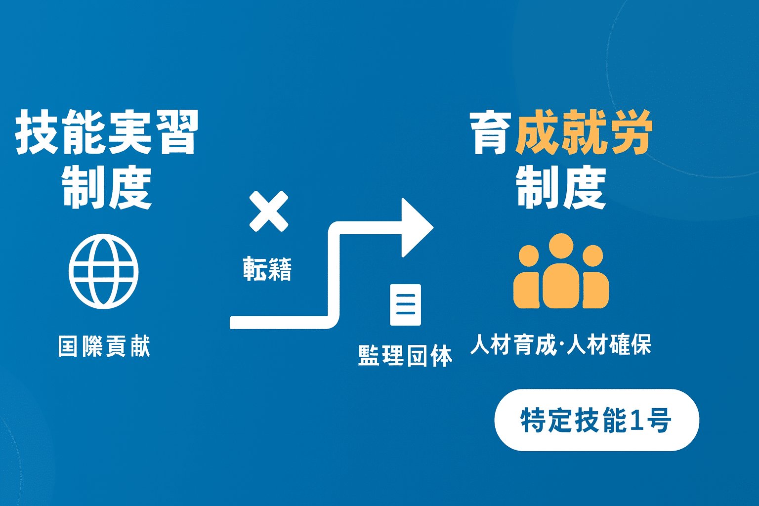 育成就労制度の目的と全体像