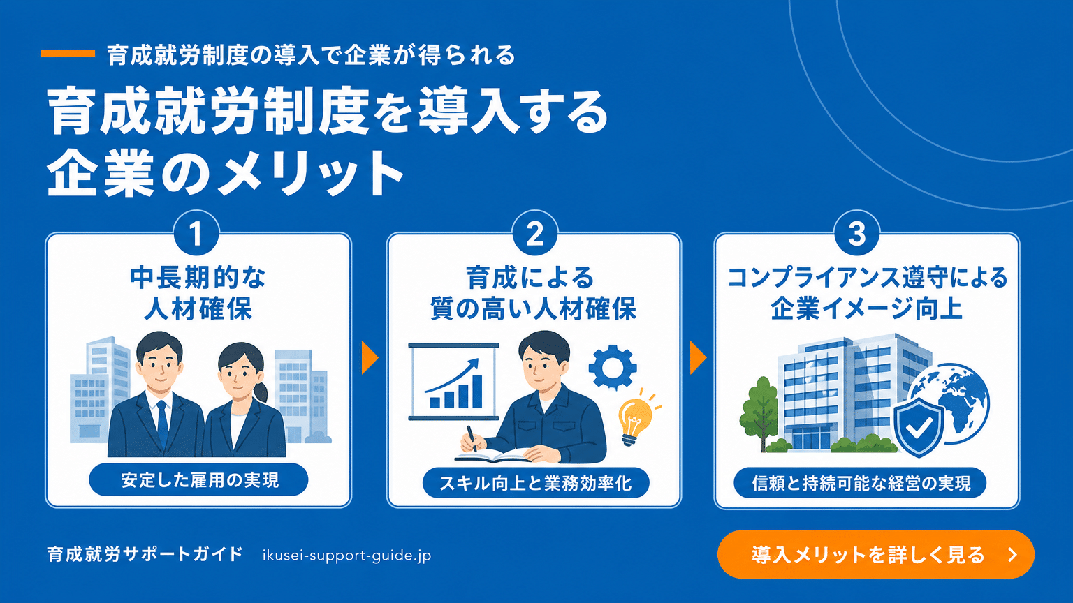 育成就労制度導入による企業メリット