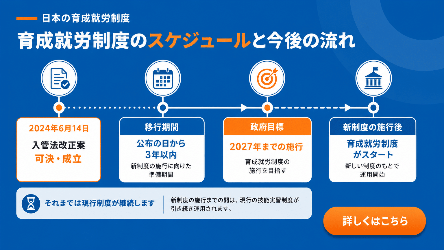 育成就労制度の今後のスケジュール