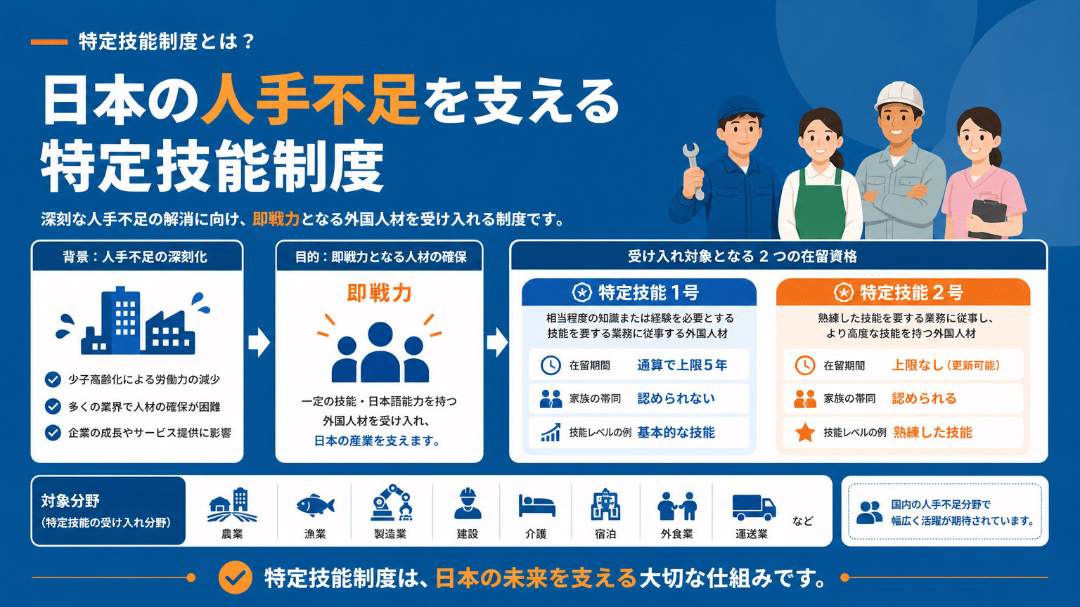 特定技能制度の全体像