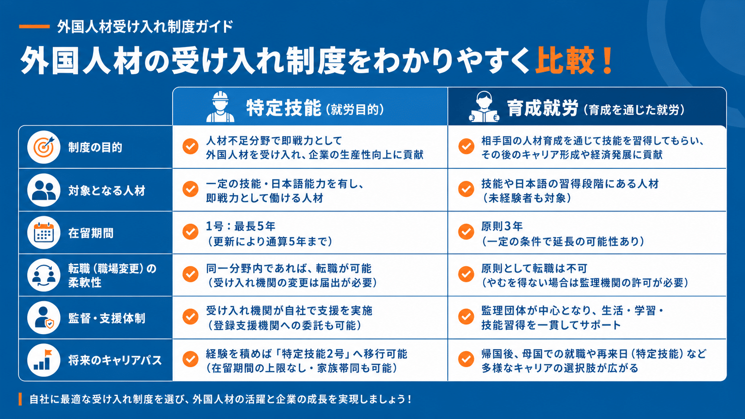特定技能と育成就労の徹底比較