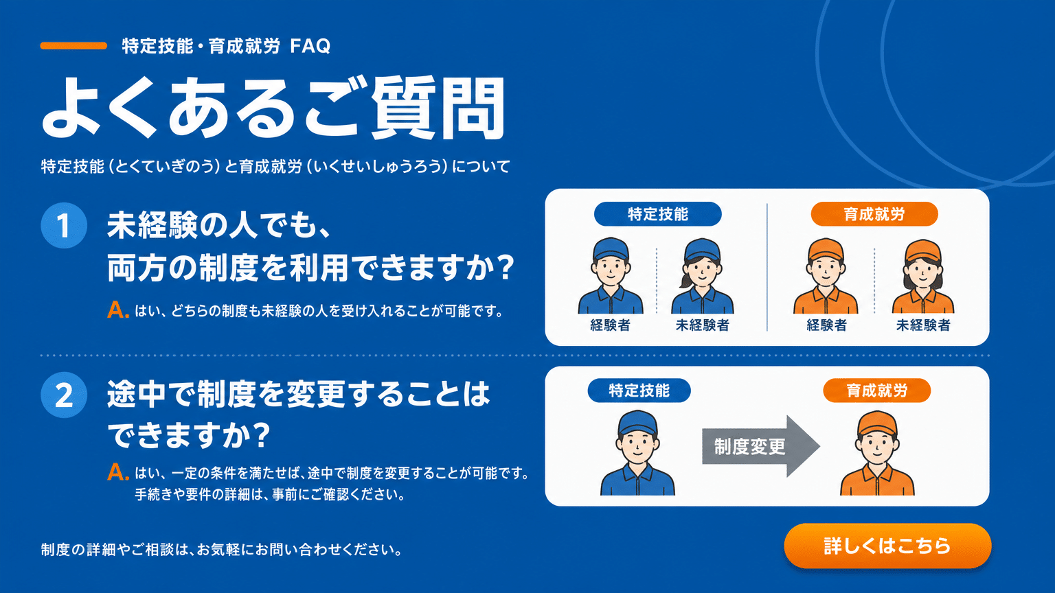 特定技能・育成就労に関するQ&A