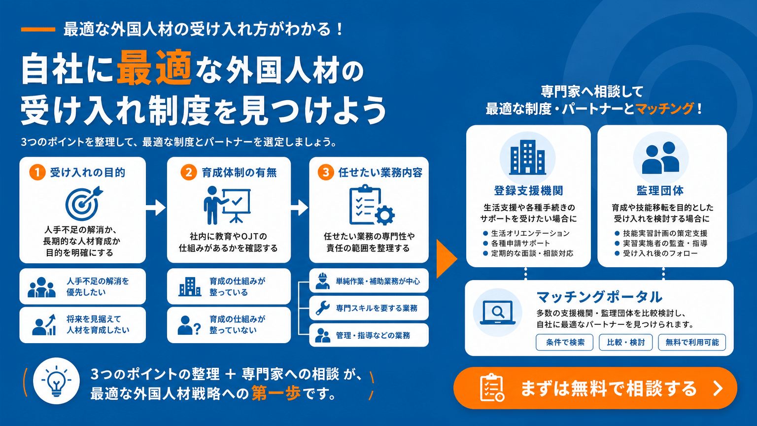 最適な外国人材制度を見つけるための3つのポイントと専門家活用