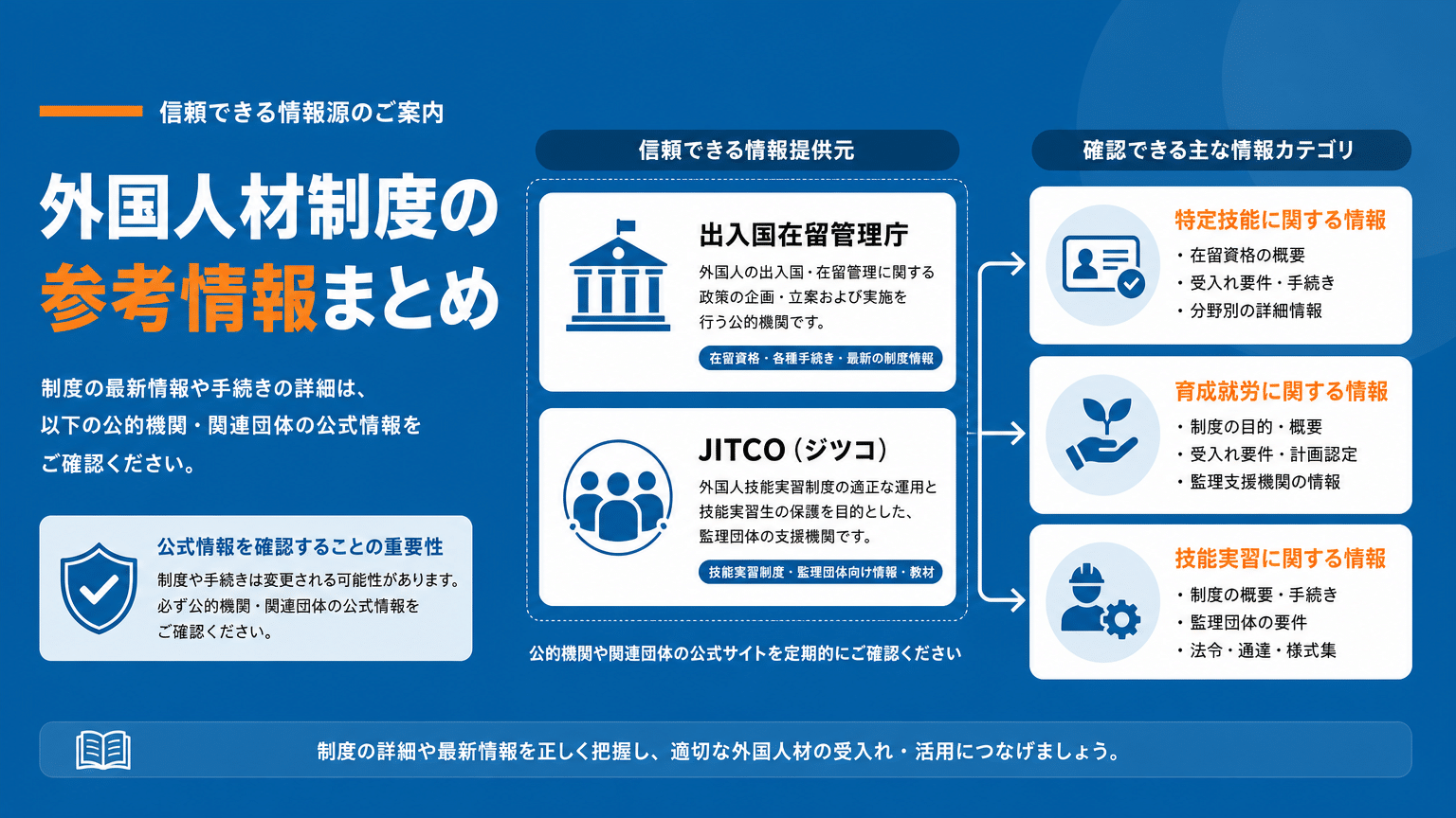 外国人材制度に関する参考文献