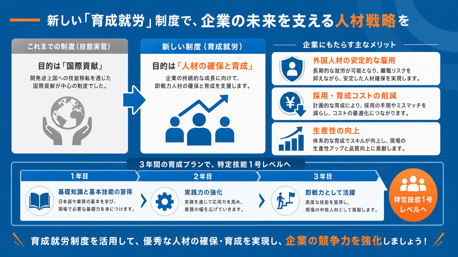 育成就労制度が企業にもたらすメリット