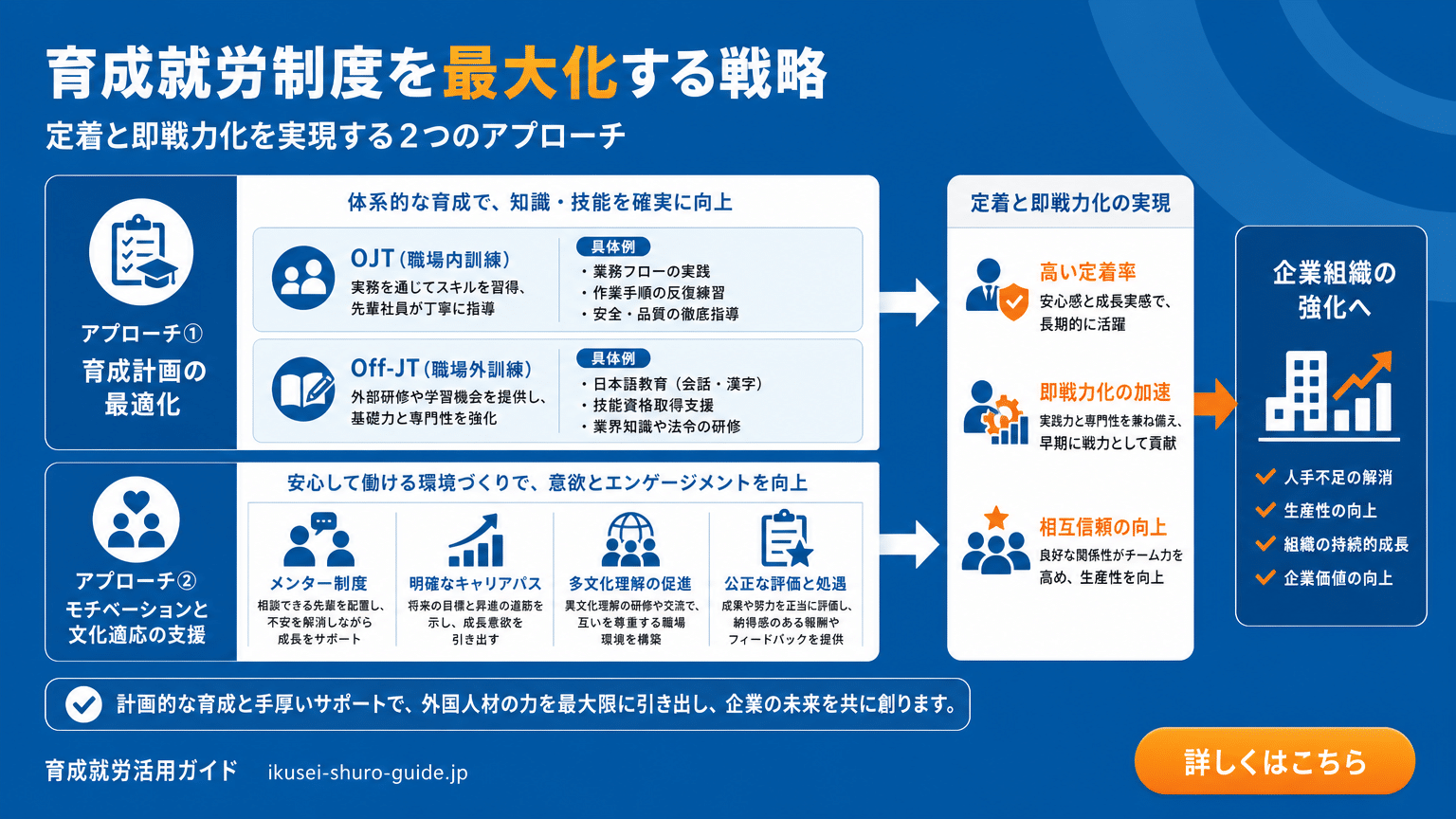 育成就労制度を活用した外国人材の定着・即戦力化戦略