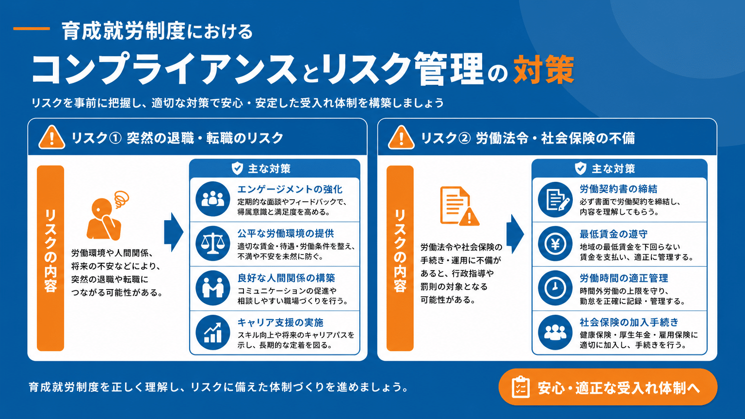 育成就労制度における法令遵守と潜在リスク対策