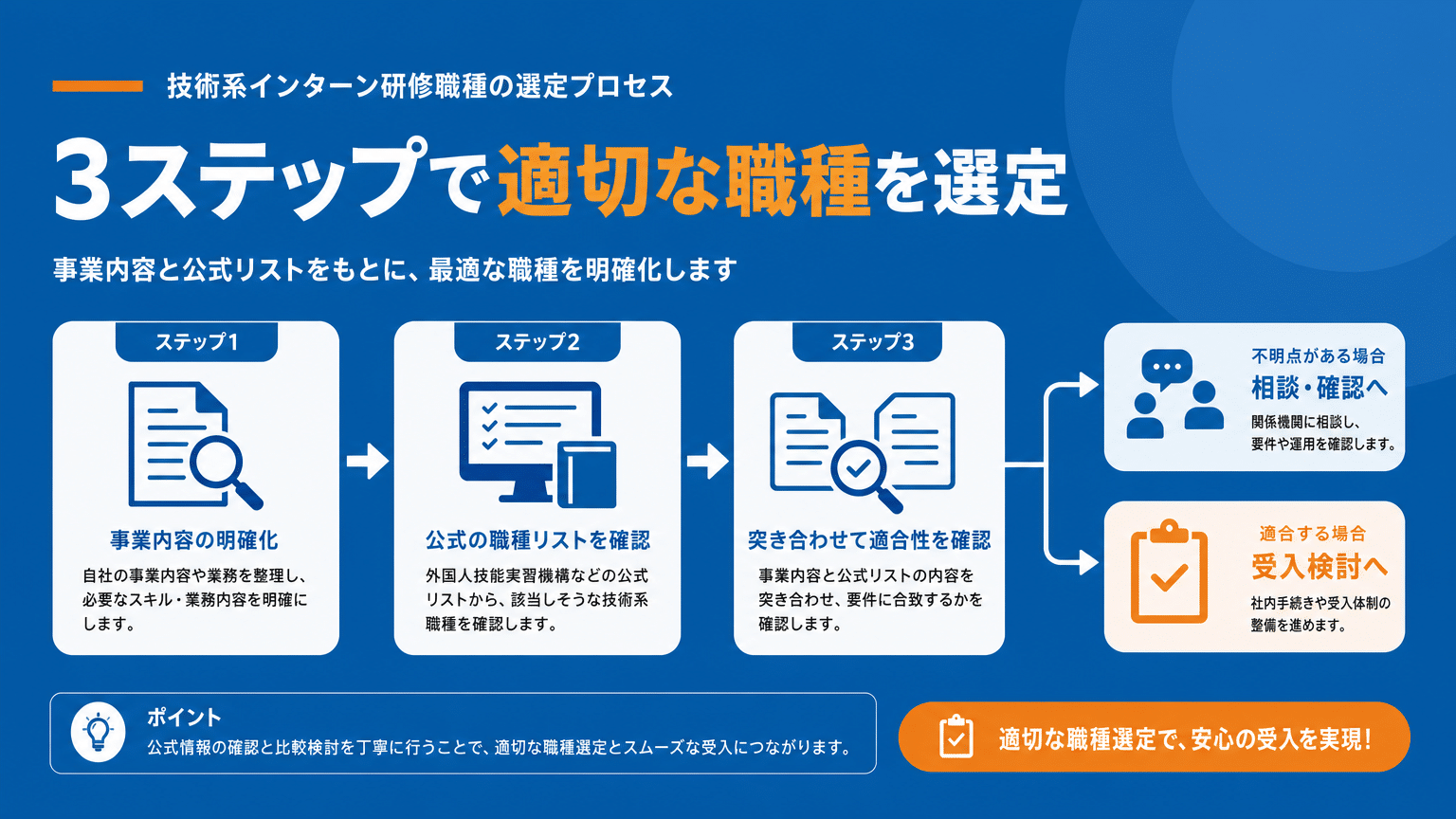 技能実習職種 選定フロー