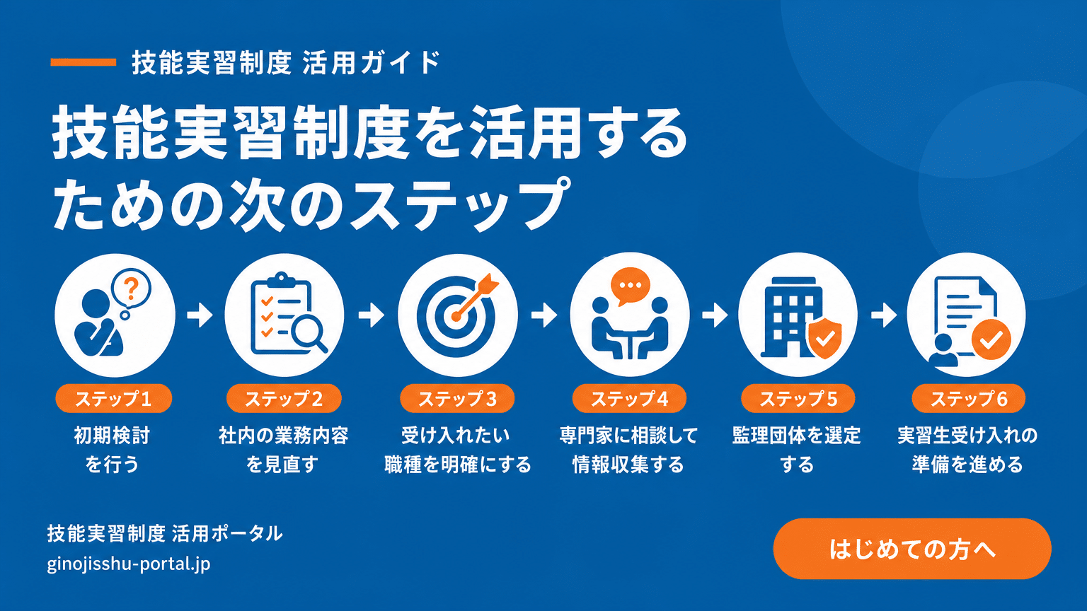 技能実習制度活用のネクストステップ