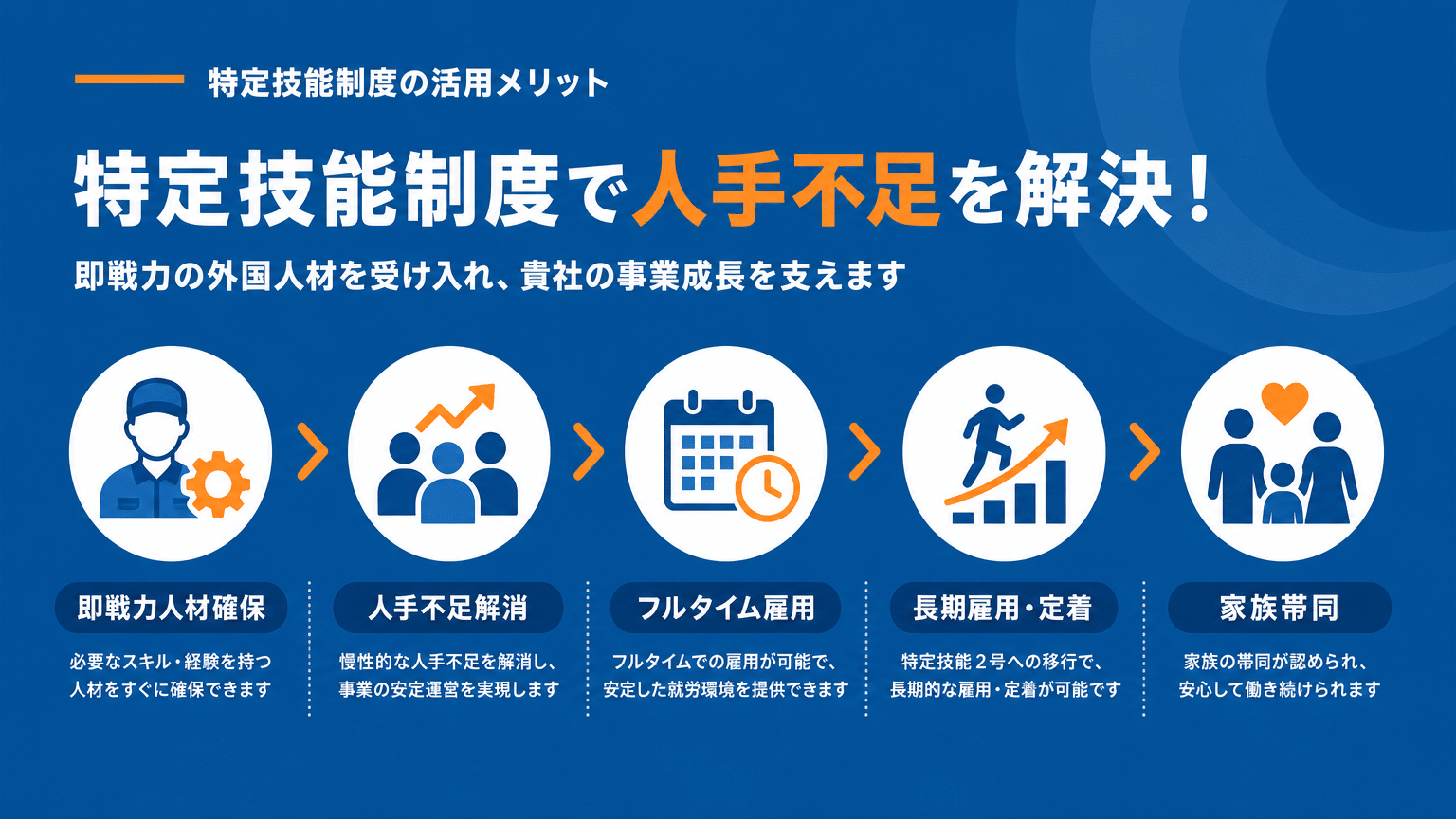 特定技能制度活用のメリット