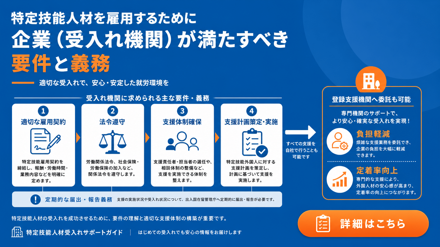 特定技能外国人受け入れ企業の要件と支援体制