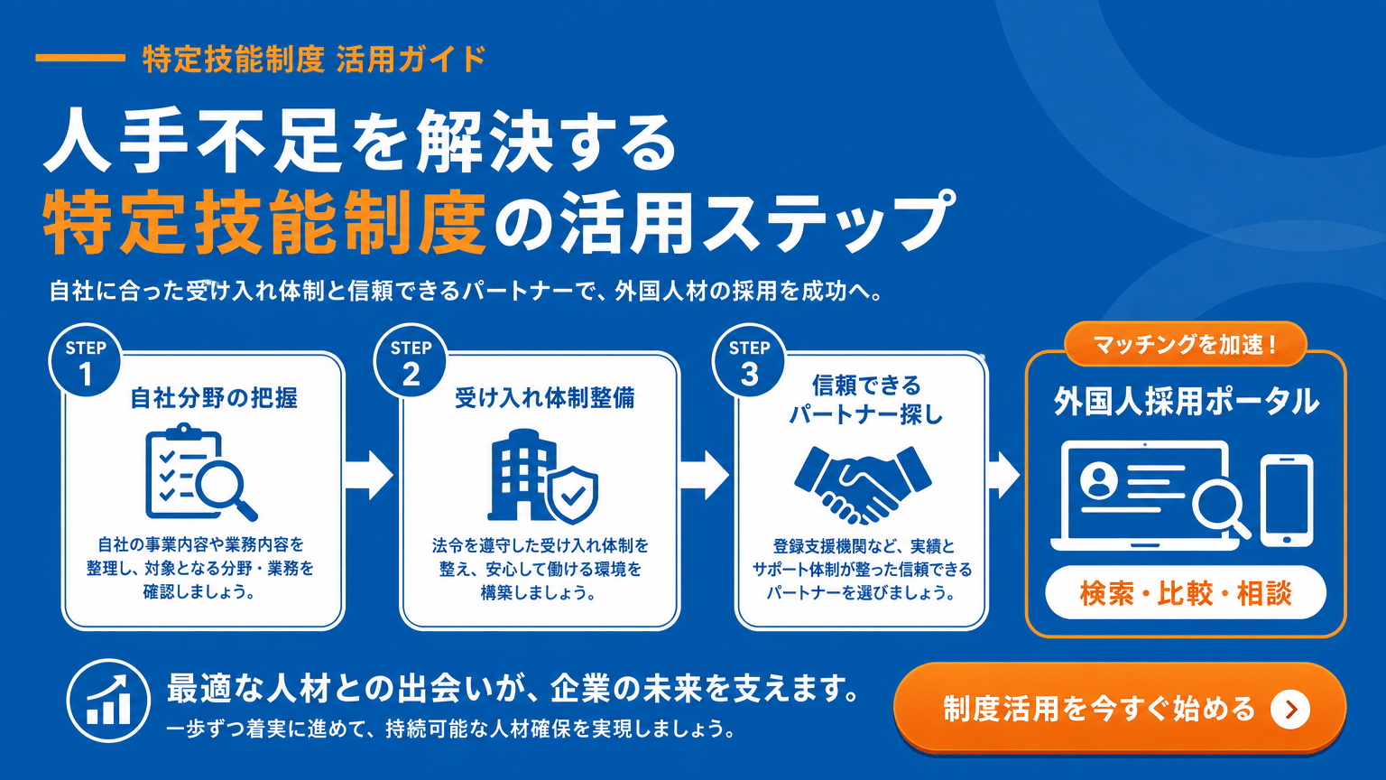 特定技能制度活用による人手不足解消への道