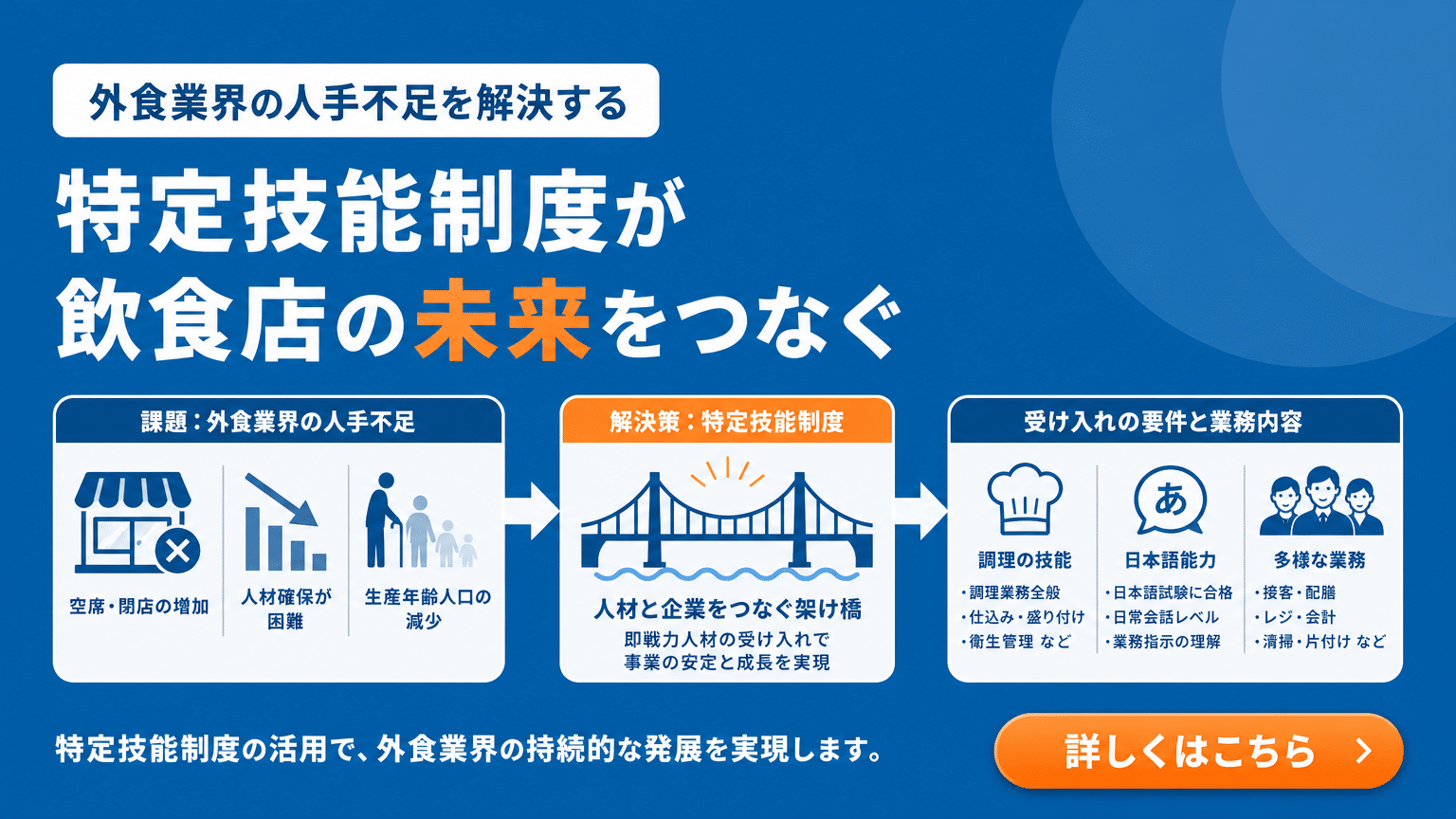 外食産業の人手不足解消と特定技能制度