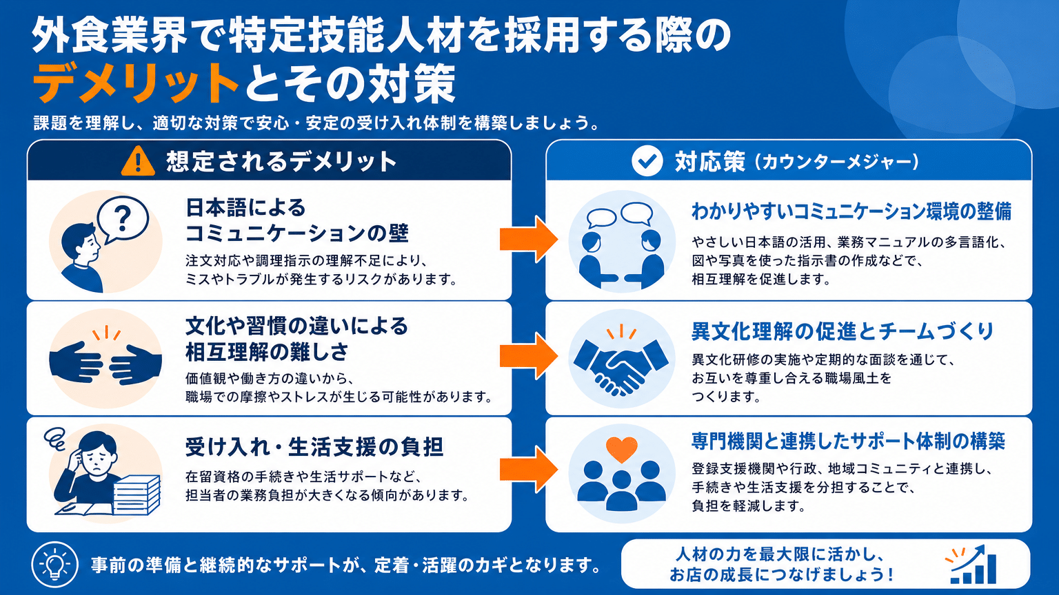 特定技能雇用におけるデメリットと対策