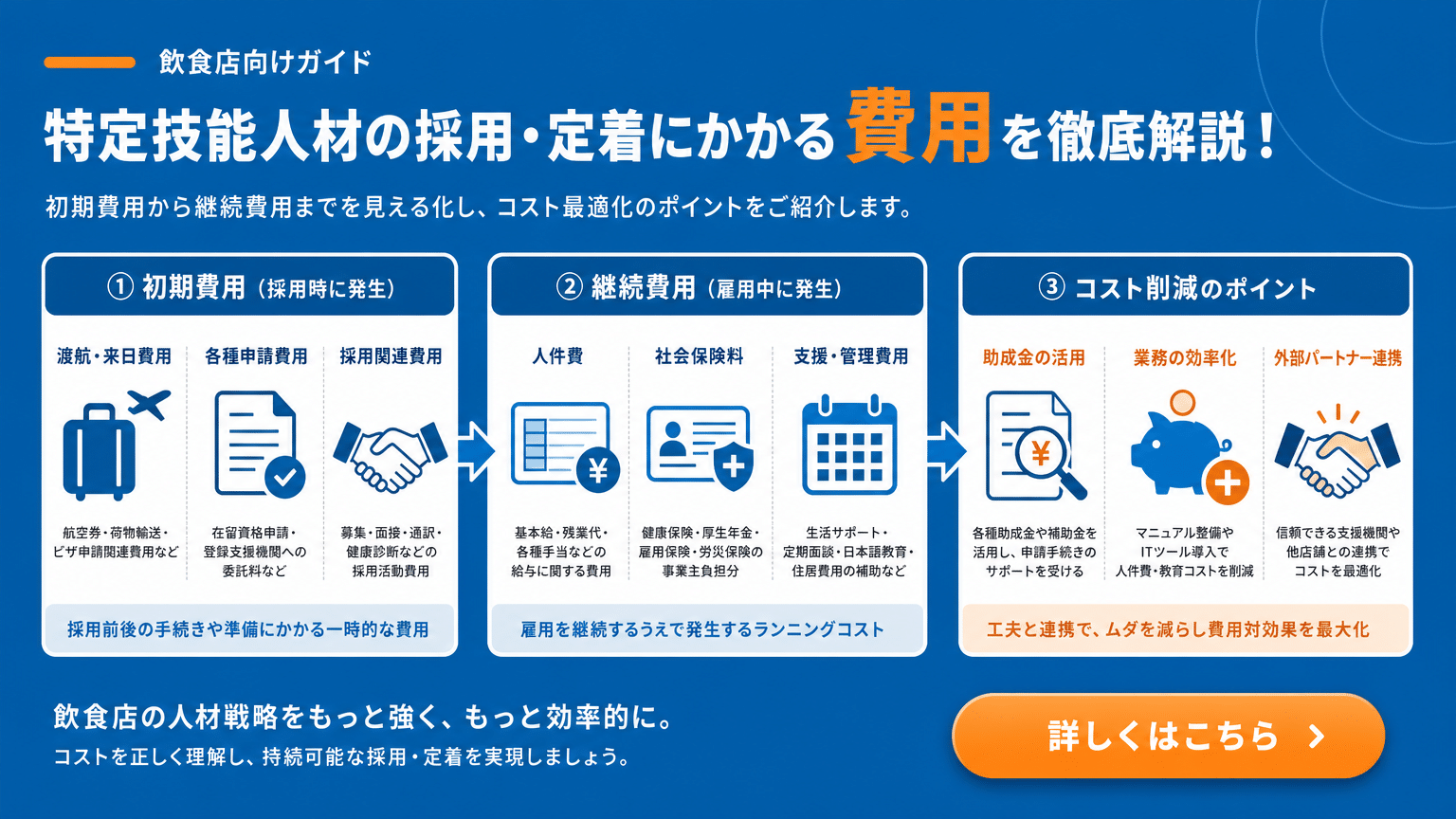 特定技能外国人の採用・定着にかかる費用とコスト削減