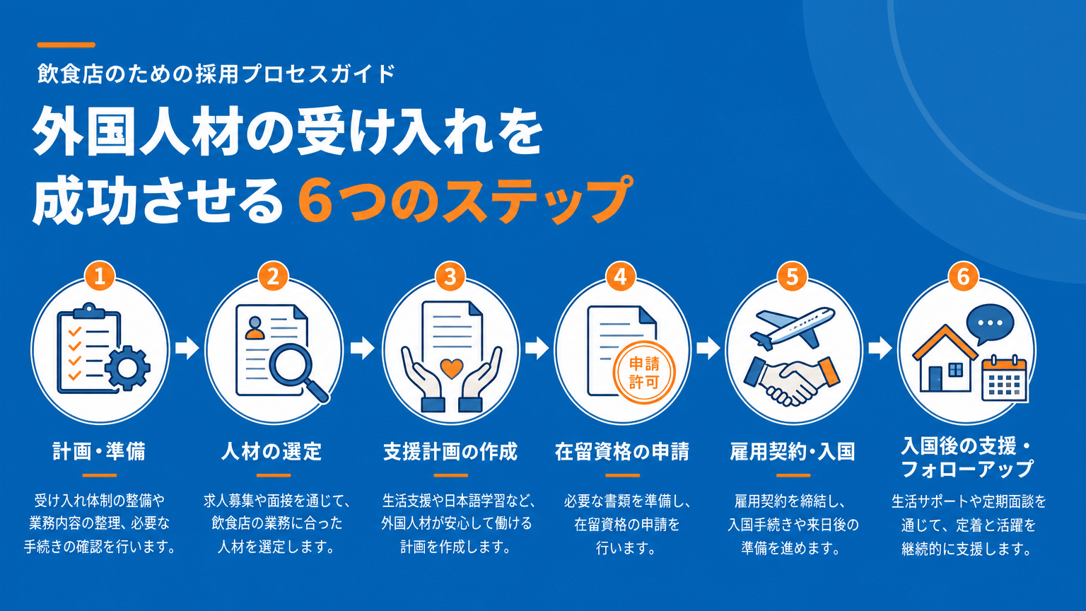 特定技能外国人の受け入れ手続きの流れ
