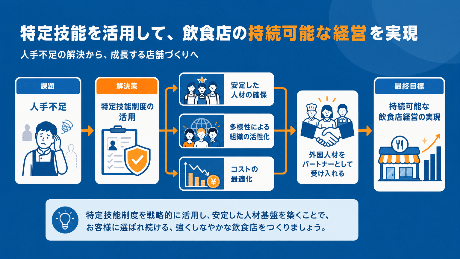 特定技能制度を活用した持続可能な外食経営
