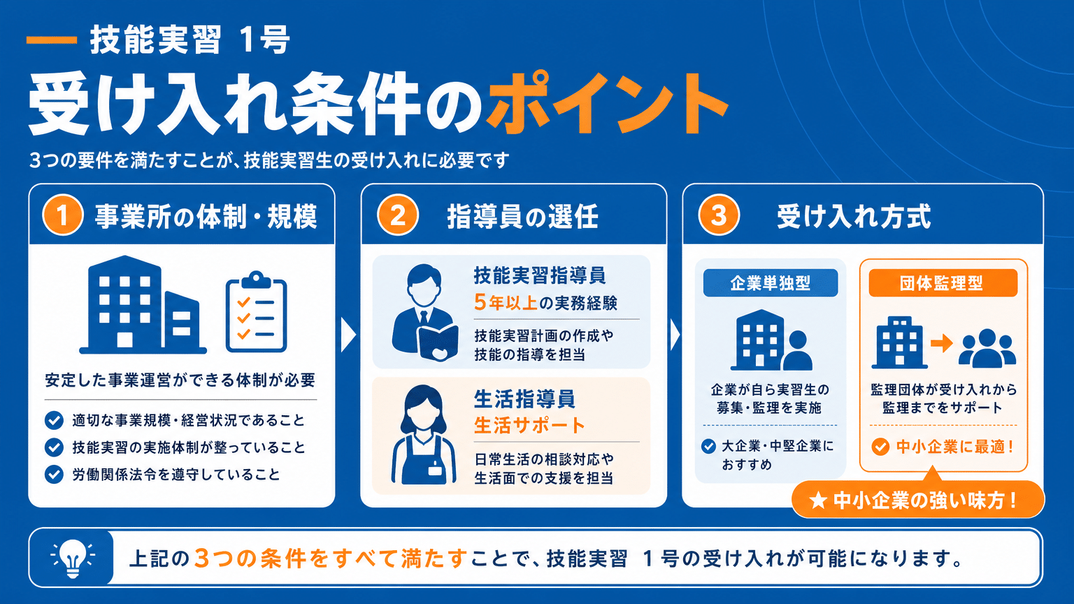 「技能実習1号」受け入れ条件の確認ポイント