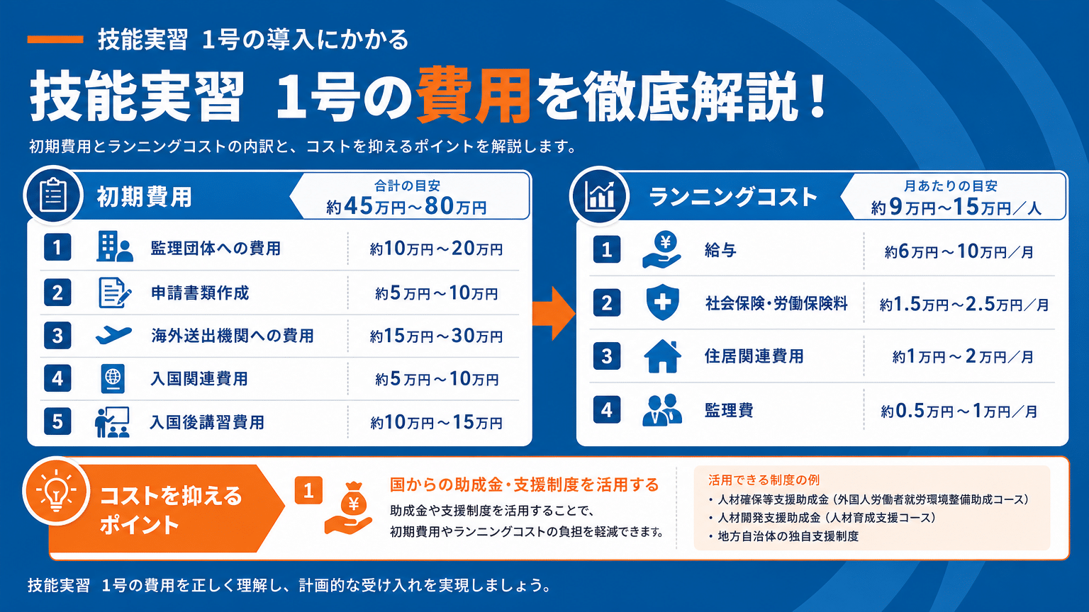 「技能実習1号」導入にかかる費用内訳とコスト削減のポイント