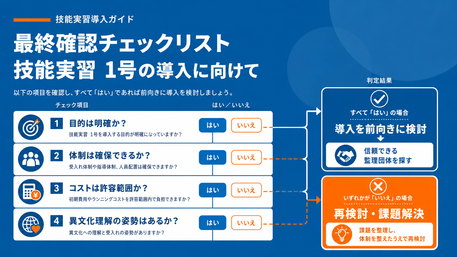 「技能実習1号」導入最終確認チェックリスト