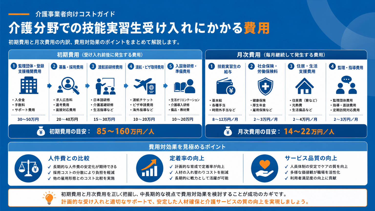 技能実習生受け入れ費用の内訳と試算ポイント